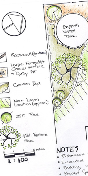 Landscape Architects